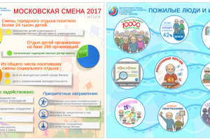 Инфографика ( социалка)