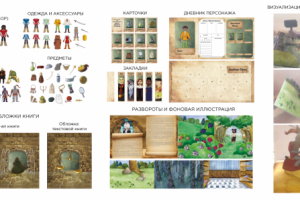 Разработка настольной книги-игры