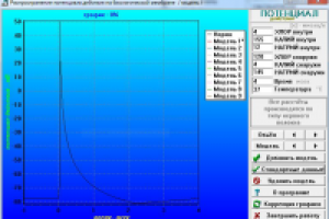 Потенциал действия