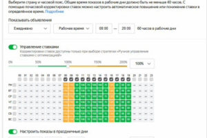 Расписание показов по данным о конверсиях