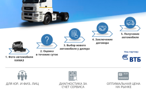 Листовка "Обменяй старый автомобиль на новый"