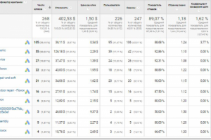 Запуск по проекту "Муж на час"