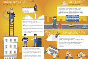 Работа 3304835