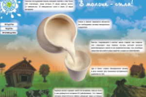 сайт молока