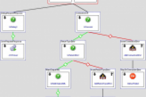 Интеграция 1С - SAP для металлургического предприятия