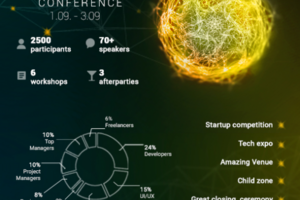 Neural network conference
