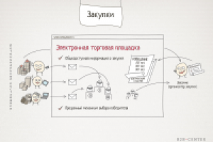 Иллюстрация для статьи об электронных торгах