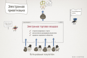 Иллюстрация для статьи об электронных торгах