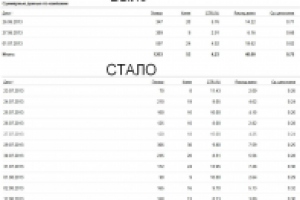 Автозапчасти - результат работы