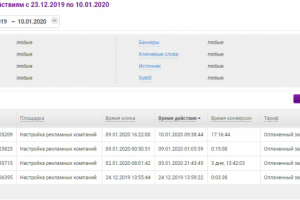 Результаты до прохождения курса