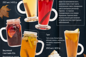 Меню напитков для кафе "Френдс"