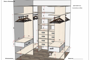 Проект схема гардеробной комнаты