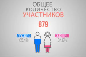 GERAKLION. Итоги прошедших лет.