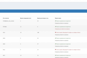Настройка VoIP телефонии