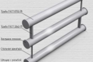 Отрисовка элементов каталога
