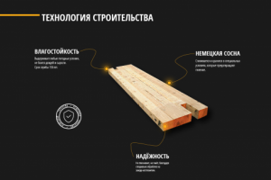 Блок Технология строительства лендинга под строительство домов