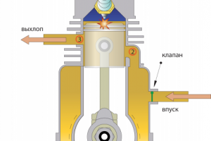такт двигателя
