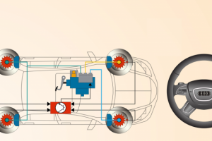 схема торможения