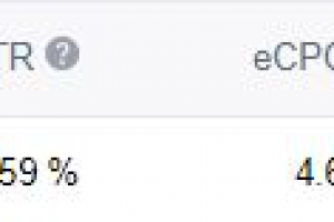 Рекламная кампания в VK - 215 перехода по 6,62 руб., CTR 6,259%