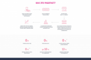 Банк Будущего