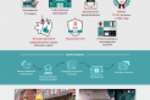 Сайт компании Алермо с каталогом. Производство кух. мебели