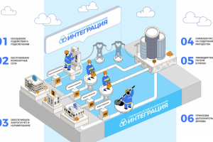 Сайт «Интеграция» (иллюстрация)