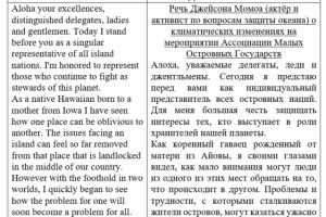 Перевод публичной речи EN >> RU