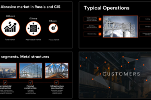 Размер рынка, фокусные сегменты, применения, клиенты