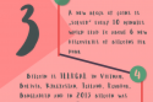 факты о биткоине