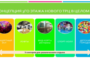 Концепция развлекательного центра на 3м этаже нового ТРЦ