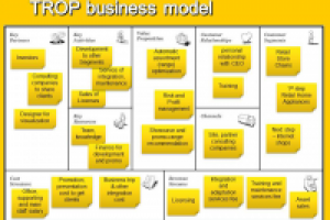 Бизнес-модель TROP