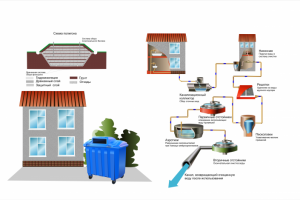 Работа 3520505