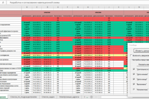 MS Project -> MS Excel Консолидация данных
