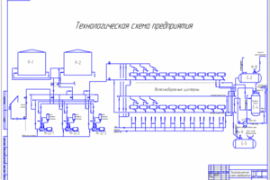Технологическая схема предприятия