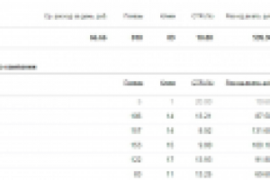 Для мебельной компании