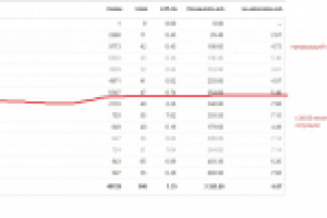 Редактирование кампании