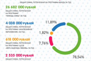 Работа 3292879