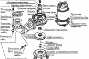 Руководство по эксплуатации насоса (англ-->русс)