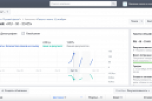 Реклама в Insta. Конверсия 1-1,8% при цене клика 6,4-2,8руб.