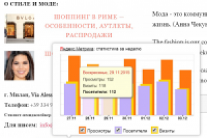 Shoppingmodaitalia.ru за 4 месяца с нуля до 110 чел/сутки