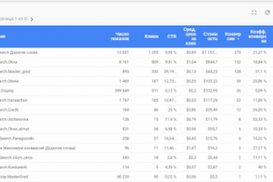 Настройка контекстной рекламы для пластиковых окон