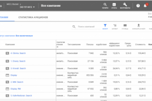 Контекстная реклама для производителя мягкой мебели на заказ