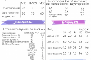 Прайс-лист для полиграфической компании