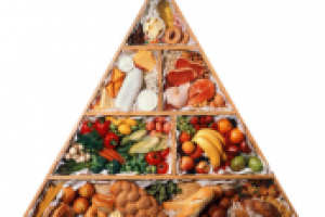 Первый закон здорового питания