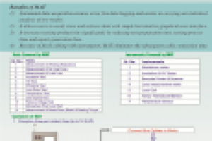 Текст sales letter по заказу индийской компании Prolific