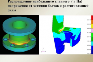 Расчёт прочности фланца