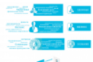 Баннеры для сайта личностного роста "ИИЦ Радесь"