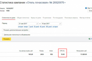 Яндекс.Директ - Отель в ЮВАО Москвы