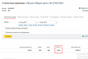 Кампания Яндек.Директ - Прокат автомобилей в Москве