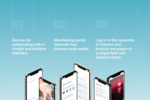 Сервис автопостинга